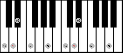 Pelog 2 scale on key D for Piano