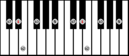 Pelog 2 scale on key Eb for Piano
