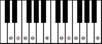 Pelog 2 scale on key E for Piano