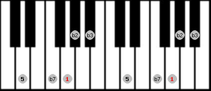 Pelog 2 scale on key G for Piano