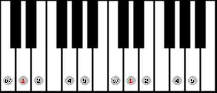pentatonic neutral scale on key D for Piano
