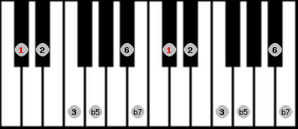 Prometheus scale on key Db for Piano