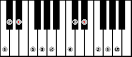 Prometheus scale on key Eb for Piano