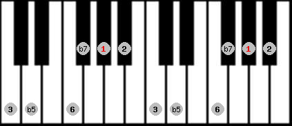Prometheus scale on key G# for Piano
