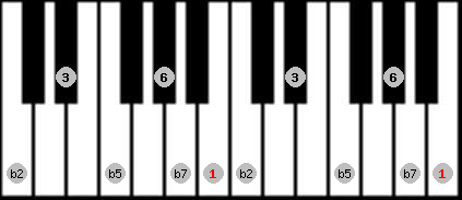Prometheus Neopolitan scale on key B for Piano