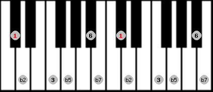 Prometheus Neopolitan scale on key Db for Piano
