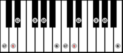 Prometheus Neopolitan scale on key D for Piano