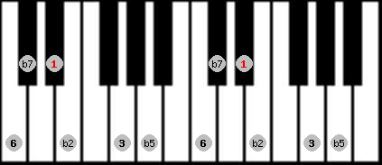 Prometheus Neopolitan scale on key D# for Piano