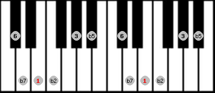 Prometheus Neopolitan scale on key E for Piano
