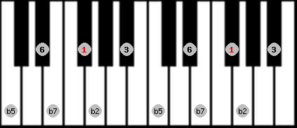 Prometheus Neopolitan scale on key F# for Piano