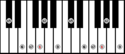 Prometheus Neopolitan scale on key G for Piano