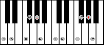 Prometheus Neopolitan scale on key G# for Piano