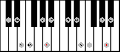 Purvi theta scale on key A for Piano