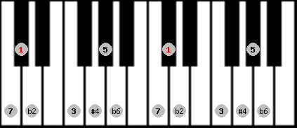 Purvi theta scale on key Db for Piano