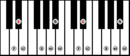 Purvi theta scale on key Eb for Piano