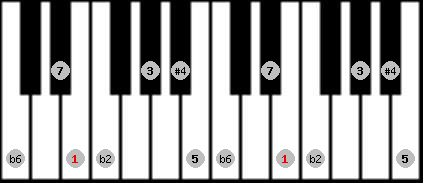 Purvi theta scale on key E for Piano
