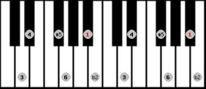 Six Tone Symmetrical scale on key A# for Piano