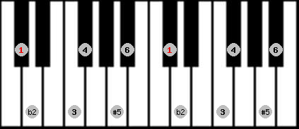 Six Tone Symmetrical scale on key Db for Piano