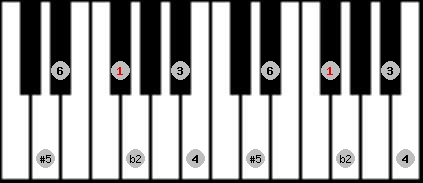 Six Tone Symmetrical scale on key F# for Piano