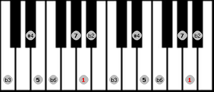 Todi theta scale on key A for Piano