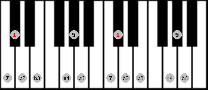 Todi theta scale on key Db for Piano