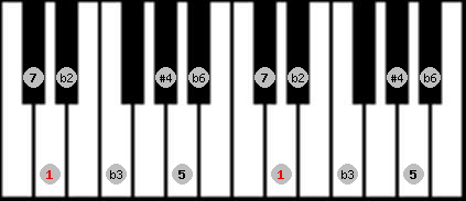 Todi theta scale on key D for Piano