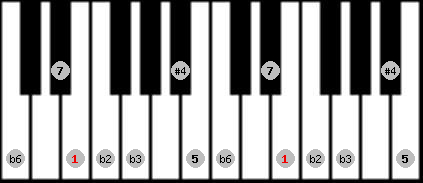 Todi theta scale on key E for Piano