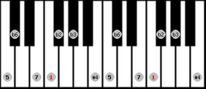 Todi theta scale on key F for Piano