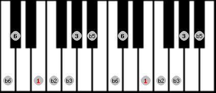 Ultralocrian scale on key E for Piano