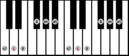 whole tone scale on key D for Piano