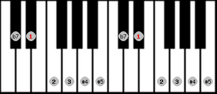whole tone scale on key D# for Piano