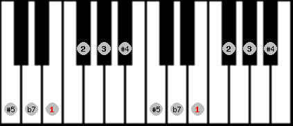 whole tone scale on key E for Piano