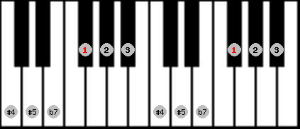 whole tone scale on key F# for Piano