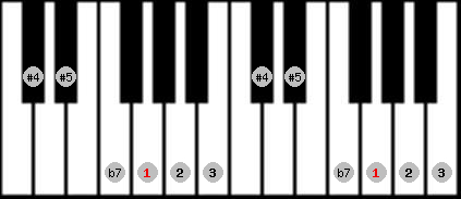 whole tone scale on key G for Piano